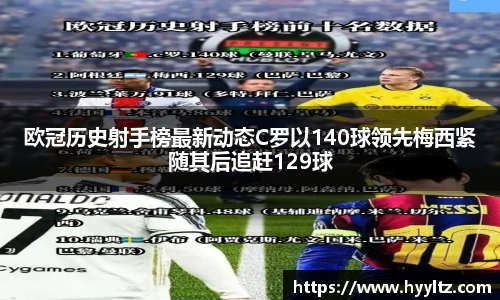 欧冠历史射手榜最新动态C罗以140球领先梅西紧随其后追赶129球