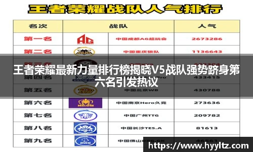王者荣耀最新力量排行榜揭晓V5战队强势跻身第六名引发热议